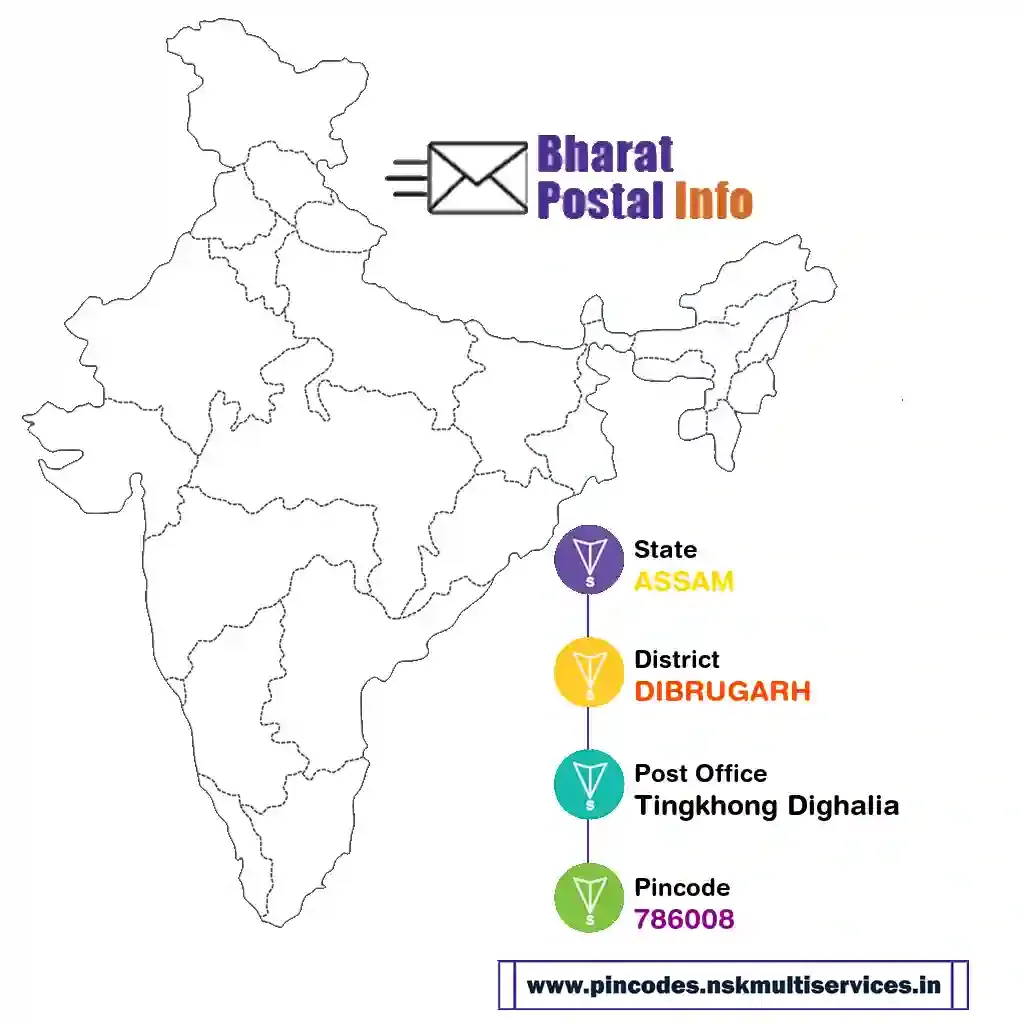 assam-dibrugarh-tingkhong dighalia-786008